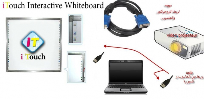  i Touch Interactive Whiteboard