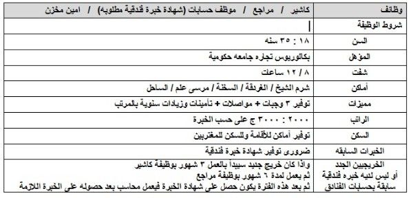 مطلوب محاسبين ومراجعين وامناء مخازن وكاشير