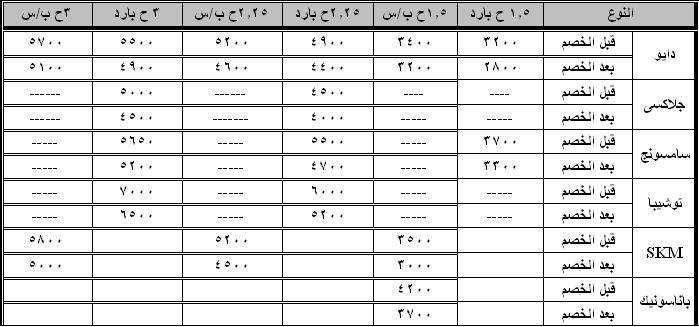 عرض هائل لتكييف 2014 بالضمان