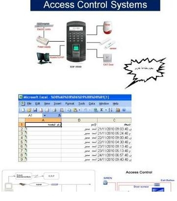 اقوى انظمة الاكسس كنترول للتحكم فى الدخول والخروج
