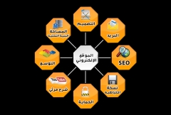 المواقع الالكترونيه