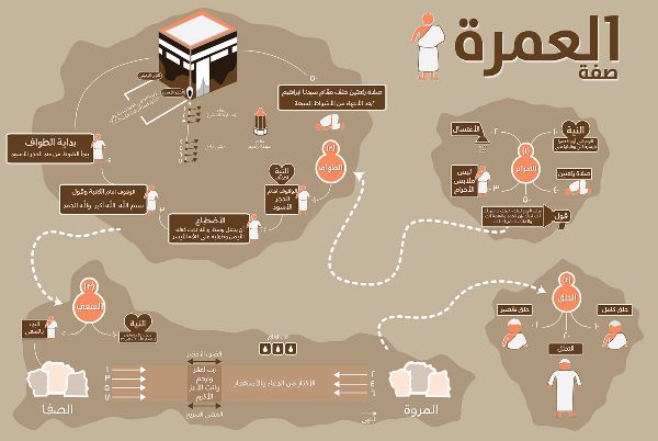 عروض العمرة من شركة اونكس للسياحة