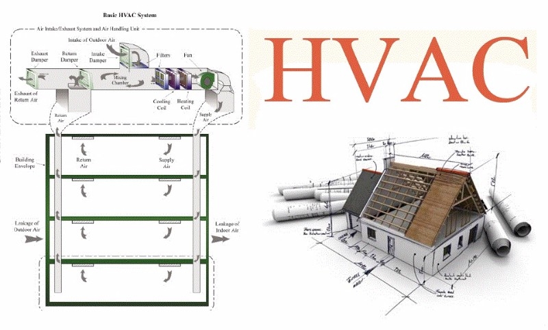(HVAC&amp; Refrigeration Systems: Design ,Maintenance &amp; Troubleshooting