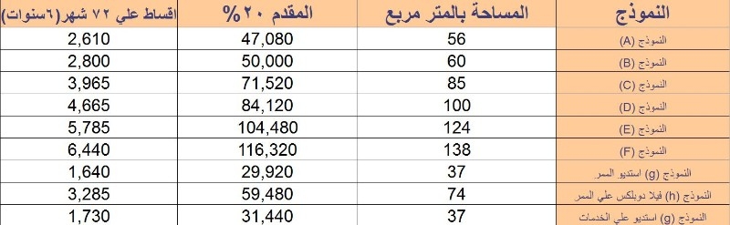 عرض خاص لتنشيط السياحة في مصر قامت قرية باب البحر 