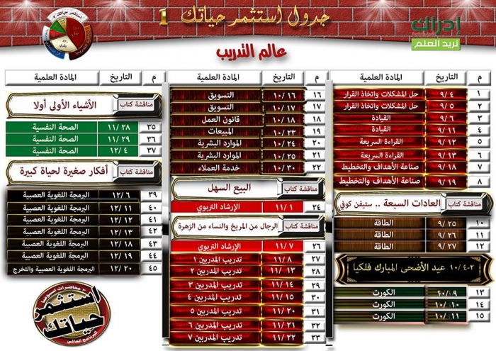 أكبر تدريب مدربين في العالم العربي